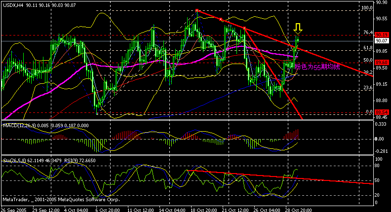 usd 4h.gif